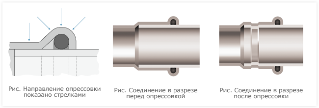 Техника соединения